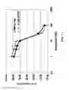 Fig. 12 - Ghrelin binding nucleic acids