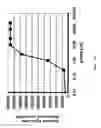 Fig. 29 - Ghrelin binding nucleic acids