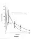 Fig. 06 - ABUSE-RESISTANT AMPHETAMINE PRODRUGS