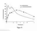 Fig. 07 - ABUSE-RESISTANT AMPHETAMINE PRODRUGS