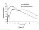Fig. 08 - ABUSE-RESISTANT AMPHETAMINE PRODRUGS