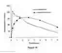Fig. 09 - ABUSE-RESISTANT AMPHETAMINE PRODRUGS