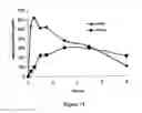 Fig. 10 - ABUSE-RESISTANT AMPHETAMINE PRODRUGS