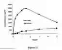 Fig. 11 - ABUSE-RESISTANT AMPHETAMINE PRODRUGS