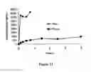 Fig. 12 - ABUSE-RESISTANT AMPHETAMINE PRODRUGS