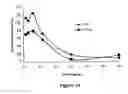 Fig. 13 - ABUSE-RESISTANT AMPHETAMINE PRODRUGS