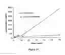 Fig. 14 - ABUSE-RESISTANT AMPHETAMINE PRODRUGS