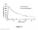 Fig. 16 - ABUSE-RESISTANT AMPHETAMINE PRODRUGS