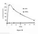 Fig. 17 - ABUSE-RESISTANT AMPHETAMINE PRODRUGS