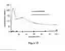 Fig. 18 - ABUSE-RESISTANT AMPHETAMINE PRODRUGS