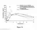 Fig. 19 - ABUSE-RESISTANT AMPHETAMINE PRODRUGS