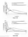 Fig. 22 - ABUSE-RESISTANT AMPHETAMINE PRODRUGS
