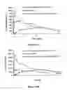 Fig. 23 - ABUSE-RESISTANT AMPHETAMINE PRODRUGS
