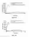 Fig. 24 - ABUSE-RESISTANT AMPHETAMINE PRODRUGS