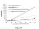 Fig. 25 - ABUSE-RESISTANT AMPHETAMINE PRODRUGS