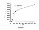 Fig. 29 - ABUSE-RESISTANT AMPHETAMINE PRODRUGS