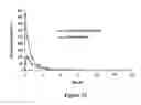 Fig. 32 - ABUSE-RESISTANT AMPHETAMINE PRODRUGS