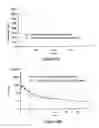 Fig. 33 - ABUSE-RESISTANT AMPHETAMINE PRODRUGS