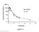 Fig. 34 - ABUSE-RESISTANT AMPHETAMINE PRODRUGS