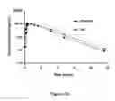 Fig. 35 - ABUSE-RESISTANT AMPHETAMINE PRODRUGS