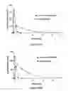 Fig. 37 - ABUSE-RESISTANT AMPHETAMINE PRODRUGS