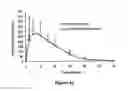 Fig. 41 - ABUSE-RESISTANT AMPHETAMINE PRODRUGS