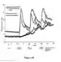 Fig. 43 - ABUSE-RESISTANT AMPHETAMINE PRODRUGS