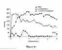 Fig. 44 - ABUSE-RESISTANT AMPHETAMINE PRODRUGS