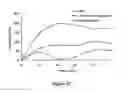 Fig. 46 - ABUSE-RESISTANT AMPHETAMINE PRODRUGS