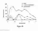 Fig. 47 - ABUSE-RESISTANT AMPHETAMINE PRODRUGS