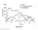 Fig. 48 - ABUSE-RESISTANT AMPHETAMINE PRODRUGS