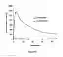 Fig. 52 - ABUSE-RESISTANT AMPHETAMINE PRODRUGS