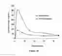 Fig. 55 - ABUSE-RESISTANT AMPHETAMINE PRODRUGS