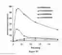 Fig. 56 - ABUSE-RESISTANT AMPHETAMINE PRODRUGS