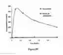 Fig. 57 - ABUSE-RESISTANT AMPHETAMINE PRODRUGS