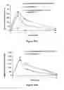 Fig. 58 - ABUSE-RESISTANT AMPHETAMINE PRODRUGS