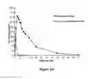 Fig. 59 - ABUSE-RESISTANT AMPHETAMINE PRODRUGS
