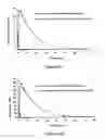 Fig. 60 - ABUSE-RESISTANT AMPHETAMINE PRODRUGS