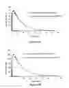Fig. 61 - ABUSE-RESISTANT AMPHETAMINE PRODRUGS