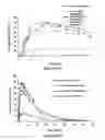 Fig. 62 - ABUSE-RESISTANT AMPHETAMINE PRODRUGS
