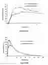Fig. 63 - ABUSE-RESISTANT AMPHETAMINE PRODRUGS