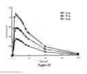 Fig. 64 - ABUSE-RESISTANT AMPHETAMINE PRODRUGS