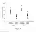 Fig. 65 - ABUSE-RESISTANT AMPHETAMINE PRODRUGS