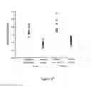 Fig. 66 - ABUSE-RESISTANT AMPHETAMINE PRODRUGS