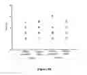 Fig. 67 - ABUSE-RESISTANT AMPHETAMINE PRODRUGS