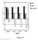 Fig. 68 - ABUSE-RESISTANT AMPHETAMINE PRODRUGS