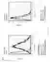 Fig. 20 - Methods for tumor treatment and adipogenesis differentiation