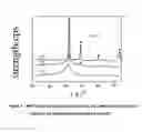 Fig. 02 - Process for preparing methanol, dimethyl ether, and low carbon olefins from syngas