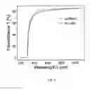 Fig. 03 - Method of forming nanodielectrics