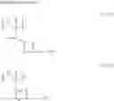 Fig. 15 - Resist composition for immersion exposure, method of forming resist pattern, and fluorine-containing resin